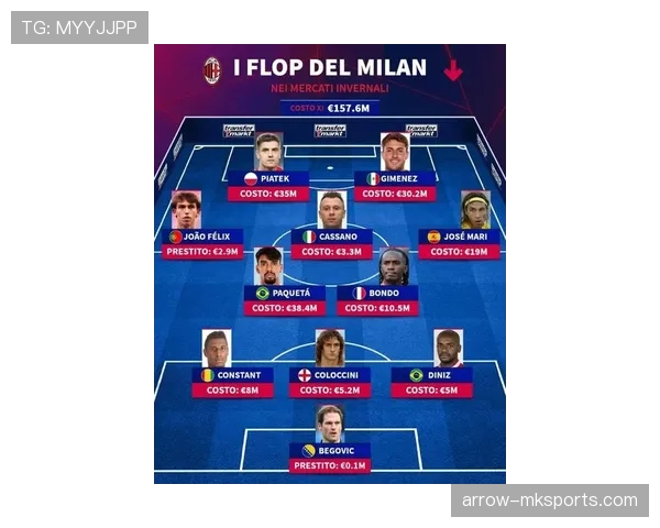 德甲转会窗口落幕：四大豪门引援布局揭示新赛季争冠新格局