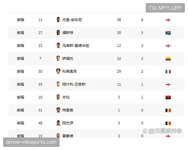 英超冠军争夺战白热化,豪门球队竞争激烈保持榜首争夺状态 英超冠军争夺战白热化,豪门球队竞争激烈保持榜首争夺状态